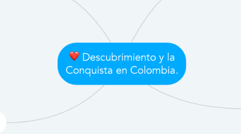 Mind Map: Descubrimiento y la Conquista en Colombia.