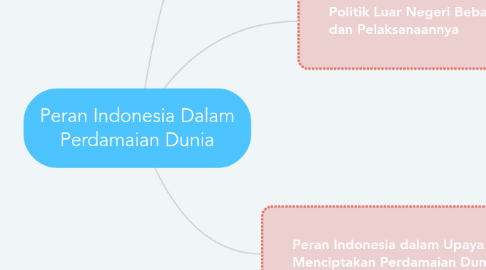 Mind Map: Peran Indonesia Dalam Perdamaian Dunia