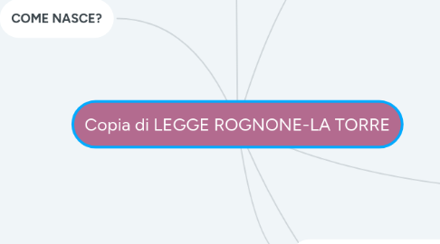 Mind Map: Copia di LEGGE ROGNONE-LA TORRE