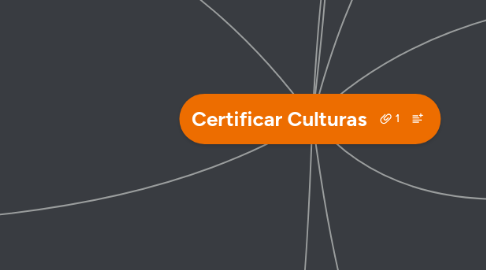 Mind Map: Certificar Culturas