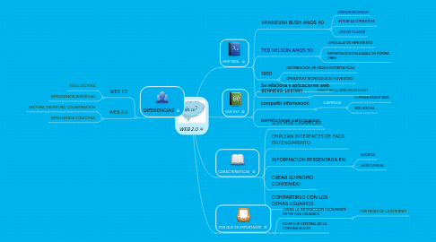 Mind Map: WEB 2.0