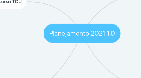 Mind Map: Planejamento 2021.1.0