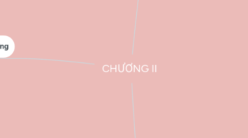 Mind Map: CHƯƠNG II