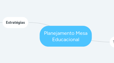 Mind Map: Planejamento Mesa Educacional