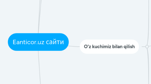Mind Map: Eanticor.uz сайти