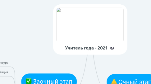 Mind Map: Учитель года - 2021