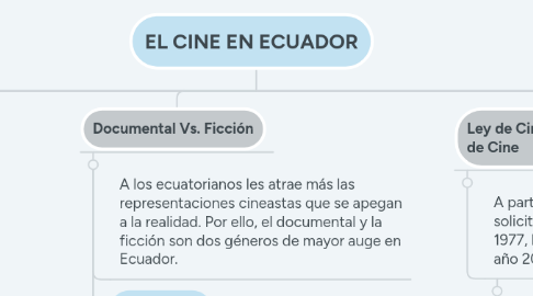 Mind Map: EL CINE EN ECUADOR