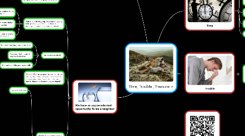 Mind Map: Time, Trouble , Treasure