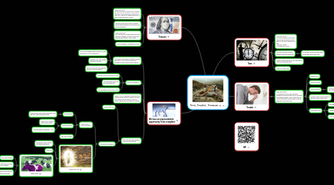 Mind Map: Time, Trouble , Treasure