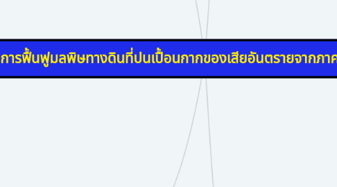 Mind Map: การฟื้นฟูมลพิษทางดินที่ปนเปื้อนกากของเสียอันตรายจากภาคอุตสาหกรรม