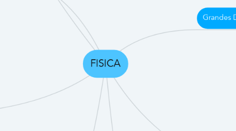 Mind Map: FISICA