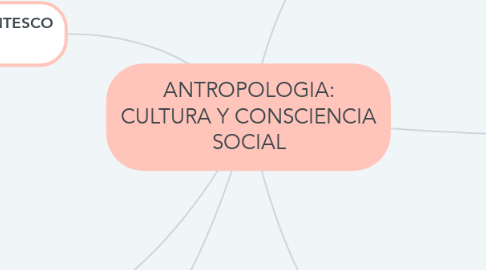 Mind Map: ANTROPOLOGIA: CULTURA Y CONSCIENCIA SOCIAL