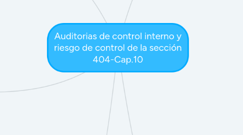 Mind Map: Auditorias de control interno y riesgo de control de la sección 404-Cap.10