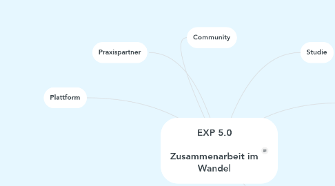 Mind Map: EXP 5.0  Zusammenarbeit im Wandel