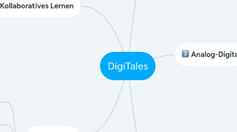 Mind Map: DigiTales