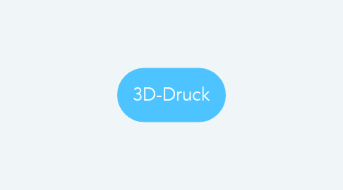 Mind Map: 3D-Druck