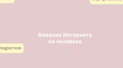 Mind Map: Влияние Интернета на человека.