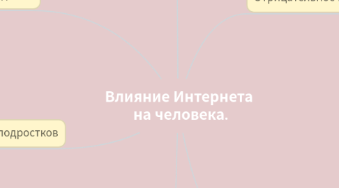 Mind Map: Влияние Интернета  на человека.