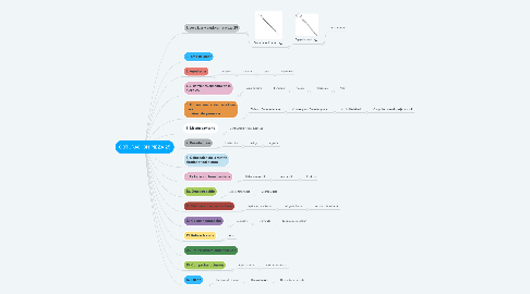 Mind Map: OBTURACIÓN PIEZA 25