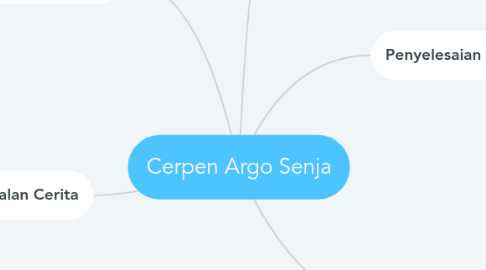 Mind Map: Cerpen Argo Senja