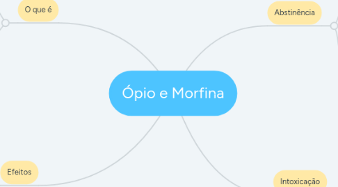 Mind Map: Ópio e Morfina