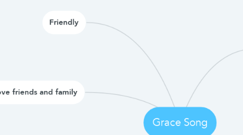 Mind Map: Grace Song