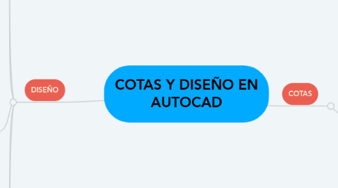 Mind Map: COTAS Y DISEÑO EN AUTOCAD