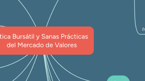 Mind Map: Ética Bursátil y Sanas Prácticas del Mercado de Valores