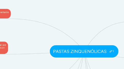 Mind Map: PASTAS ZINQUENÓLICAS