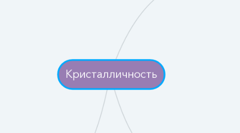 Mind Map: Кристалличность