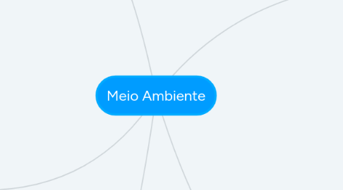 Mind Map: Meio Ambiente