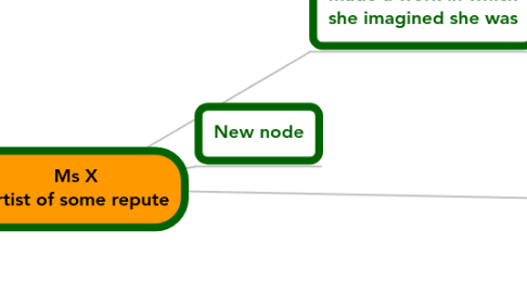 Mind Map: Ms X Artist of some repute