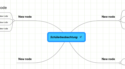 Mind Map: Schülerbeobachtung