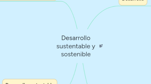 Mind Map: Desarrollo sustentable y sostenible