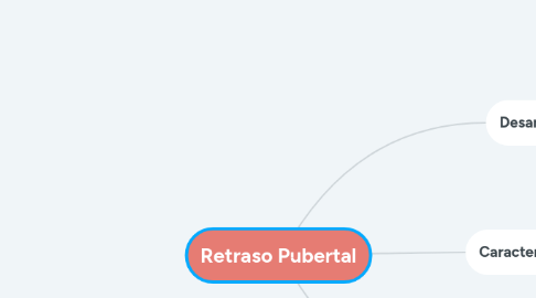 Mind Map: Retraso Pubertal