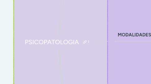 Mind Map: PSICOPATOLOGIA