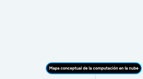 Mind Map: Mapa conceptual de la computación en la nube