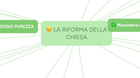 Mind Map: LA RIFORMA DELLA CHIESA