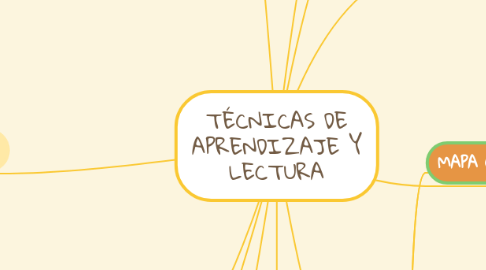 Mind Map: TÉCNICAS DE APRENDIZAJE Y LECTURA