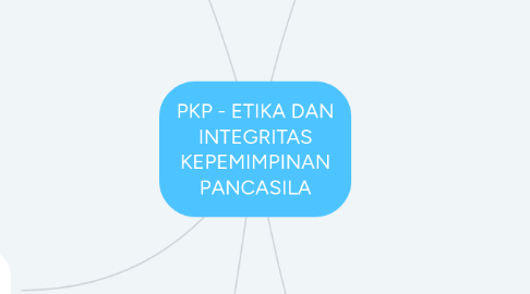 Mind Map: PKP - ETIKA DAN INTEGRITAS KEPEMIMPINAN PANCASILA