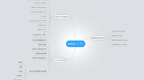 Mind Map: web 2.0