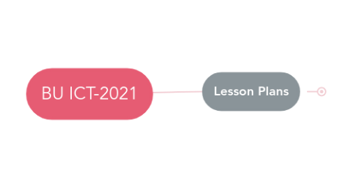 Mind Map: BU ICT-2021