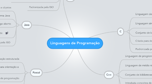 Mind Map: Linguagens de Programação