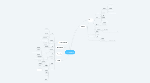 Mind Map: School plan