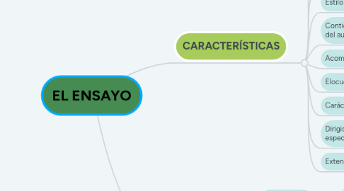 Mind Map: EL ENSAYO