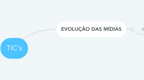 Mind Map: TIC's