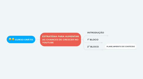 Mind Map: CURSO GRÁTIS