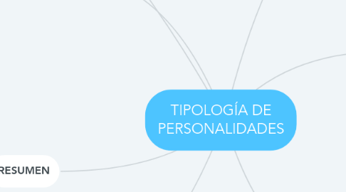 Mind Map: TIPOLOGÍA DE PERSONALIDADES