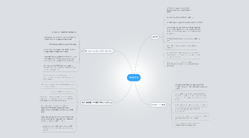 Mind Map: WEB 2.0