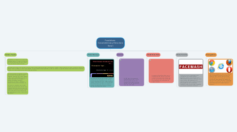 Mind Map: Feudalismo  Características y Estructura Social.